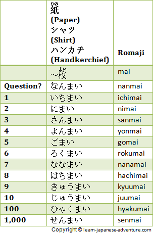 Японские счетные суффиксы. Бесплатные уроки японского языка.