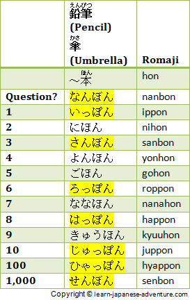 Японские счетные суффиксы. Бесплатные уроки японского языка.