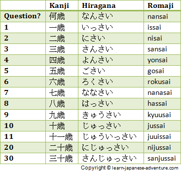 Возраст по-японски. Бесплатные уроки японского языка.