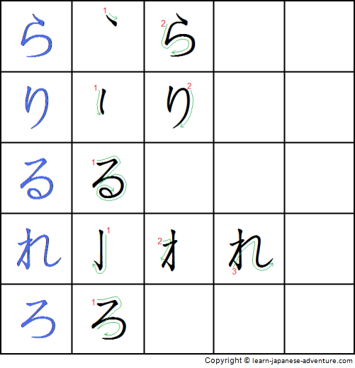 t3 write japanese hiragana ra line