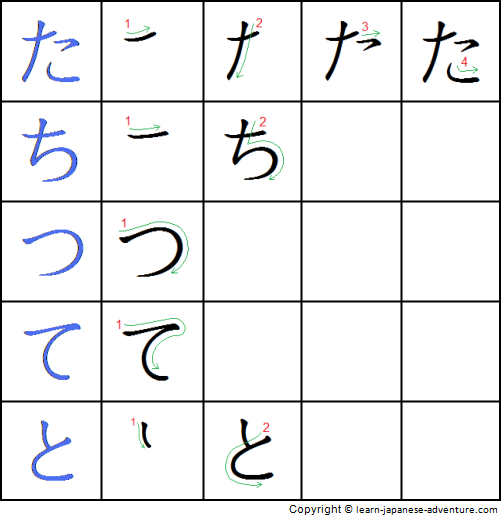 t3 write japanese hiragana ta line