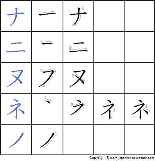 Как писать катакану на ни ну нэ но