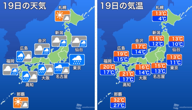 Японские слова на тему "погода"